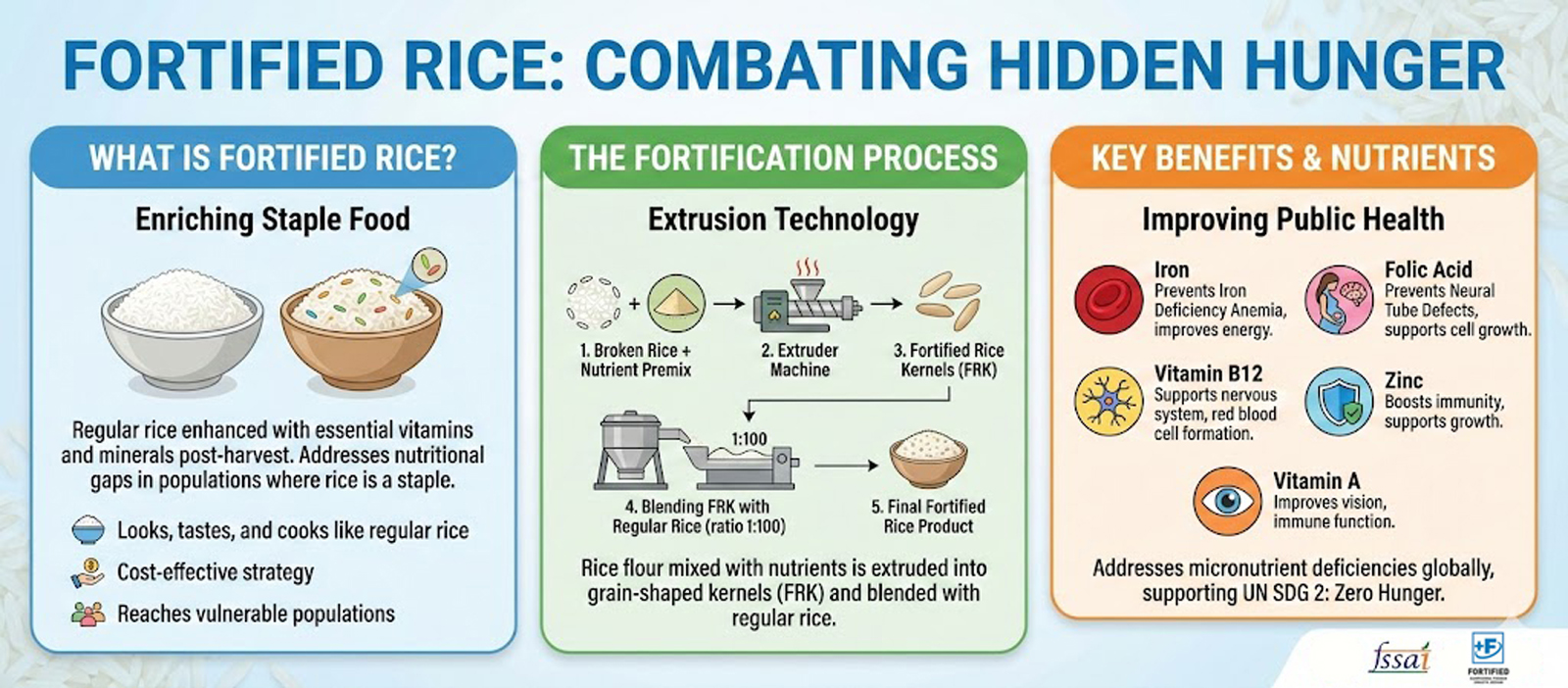 Healthy. Affordable. Trusted.